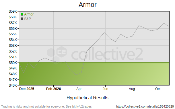 Armor