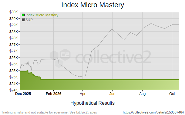 Index Micro Mastery