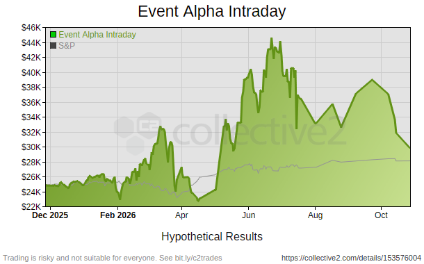 Event Alpha Intraday