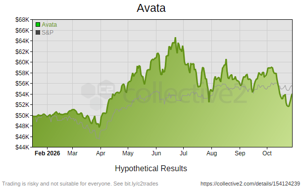 Avata