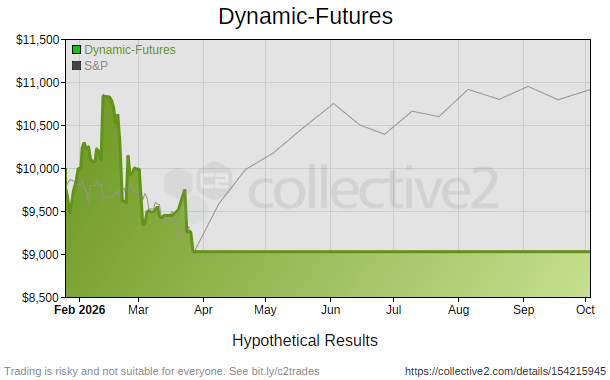 Dynamic-Futures
