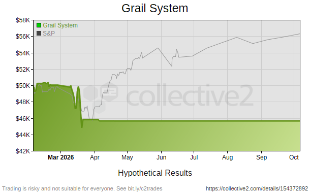 Grail System