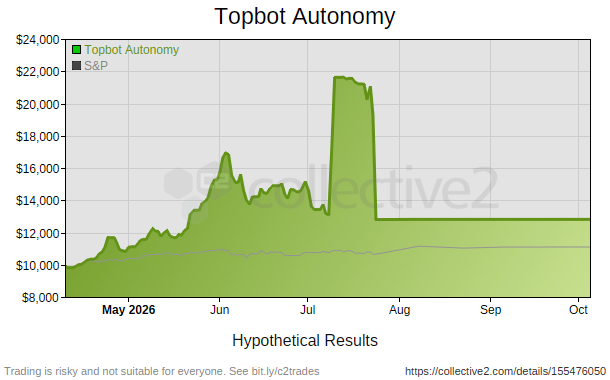 Topbot Autonomy