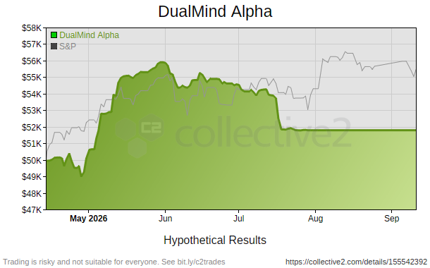 DualMind Alpha