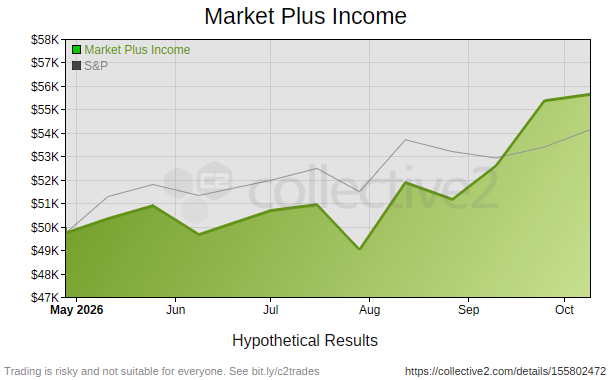Market Plus Income