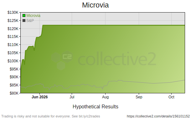 Microvia