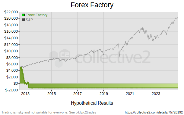 Forex Factory !   - 